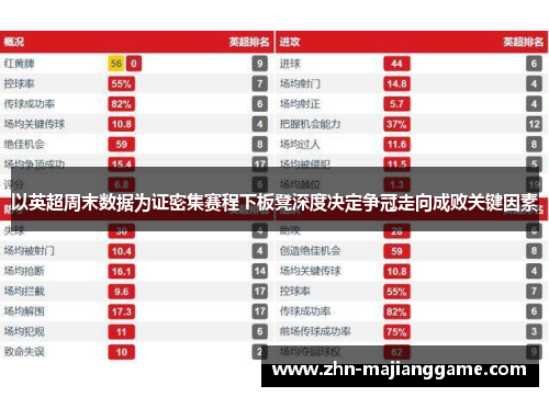 以英超周末数据为证密集赛程下板凳深度决定争冠走向成败关键因素