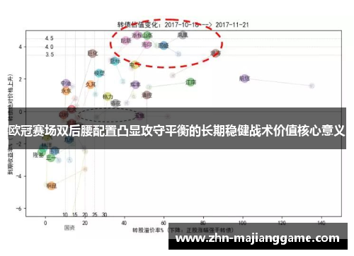欧冠赛场双后腰配置凸显攻守平衡的长期稳健战术价值核心意义